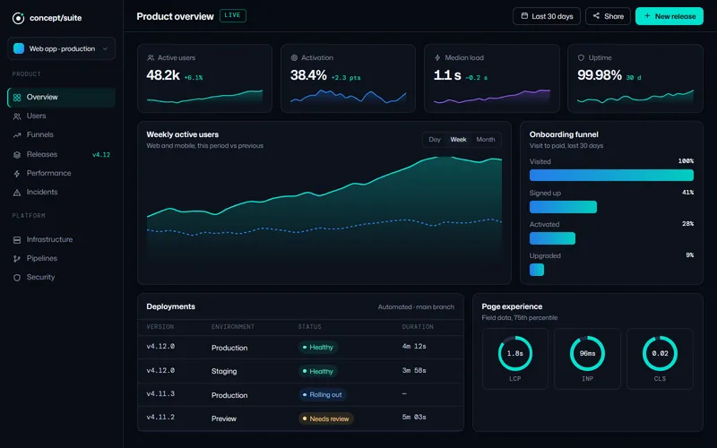 Concept analytics workspace shown on a desktop screen