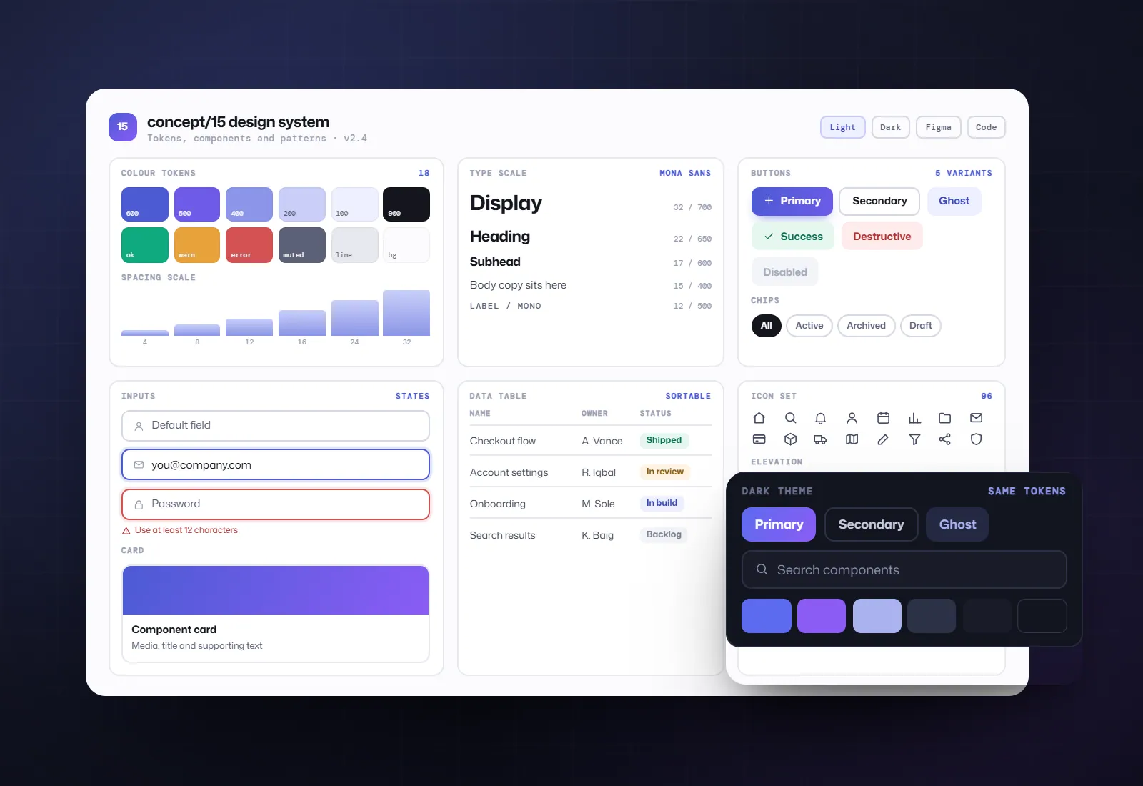 Concept visual for Design system and component library