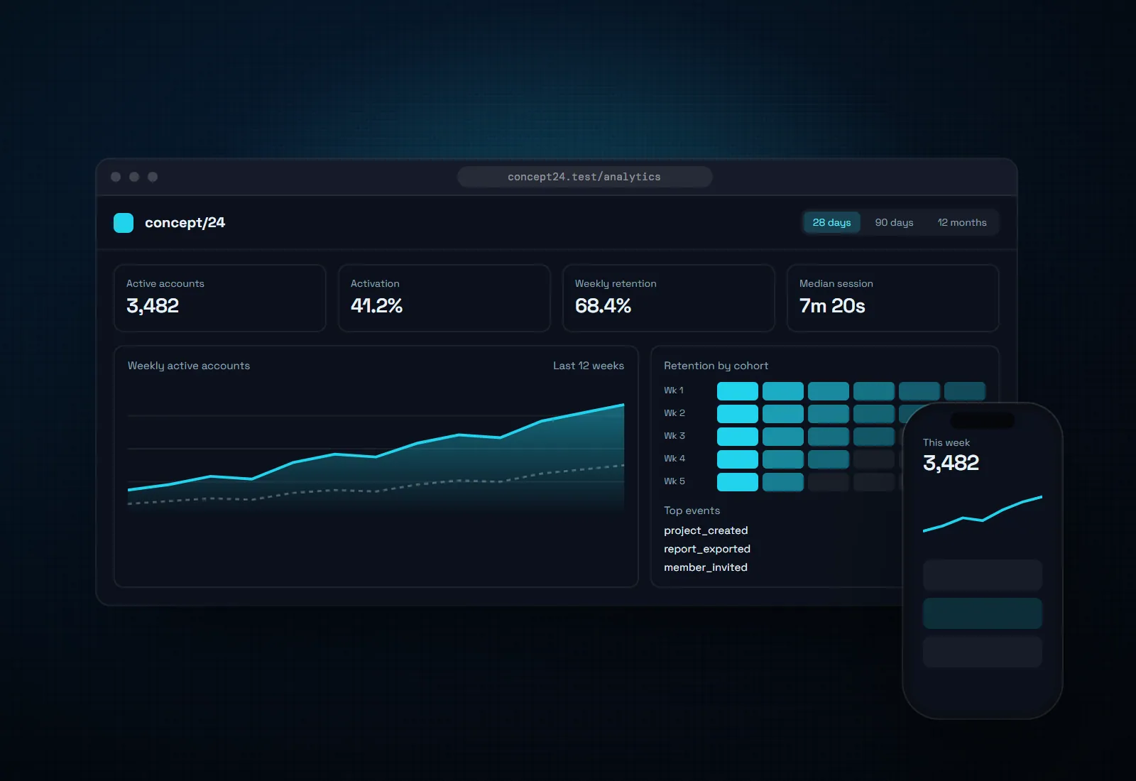 Concept visual for Product analytics dashboard