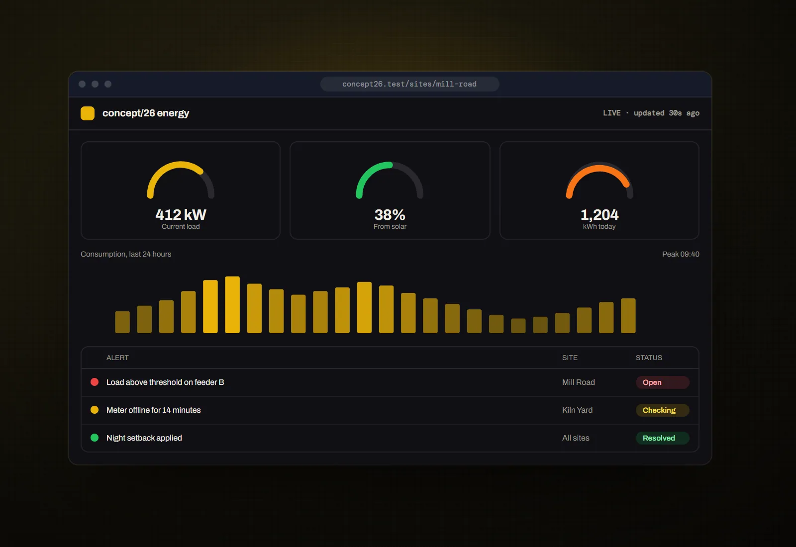 Concept visual for Energy monitoring platform